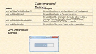 Commonly used
Methods:
Method Description
void setStringPainted(boolean b) It is used to determine whether string should be displayed.
void setString(String s) It is used to set value to the progress string.
void setOrientation(int orientation)
It is used to set the orientation, it may be either vertical or
horizontal by using SwingConstants.VERTICAL and
SwingConstants.HORIZONTAL constants.
void setValue(int value) It is used to set the current value on the progress bar.
Java JProgressBar
Example
 