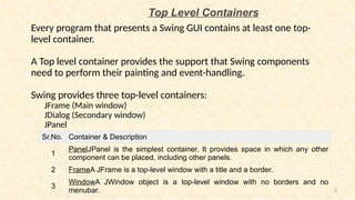 8
Top Level Containers
Every program that presents a Swing GUI contains at least one top-
level container.
A Top level container provides the support that Swing components
need to perform their painting and event-handling.
Swing provides three top-level containers:
JFrame (Main window)
JDialog (Secondary window)
JPanel
Sr.No. Container & Description
1
PanelJPanel is the simplest container. It provides space in which any other
component can be placed, including other panels.
2 FrameA JFrame is a top-level window with a title and a border.
3
WindowA JWindow object is a top-level window with no borders and no
menubar.
 