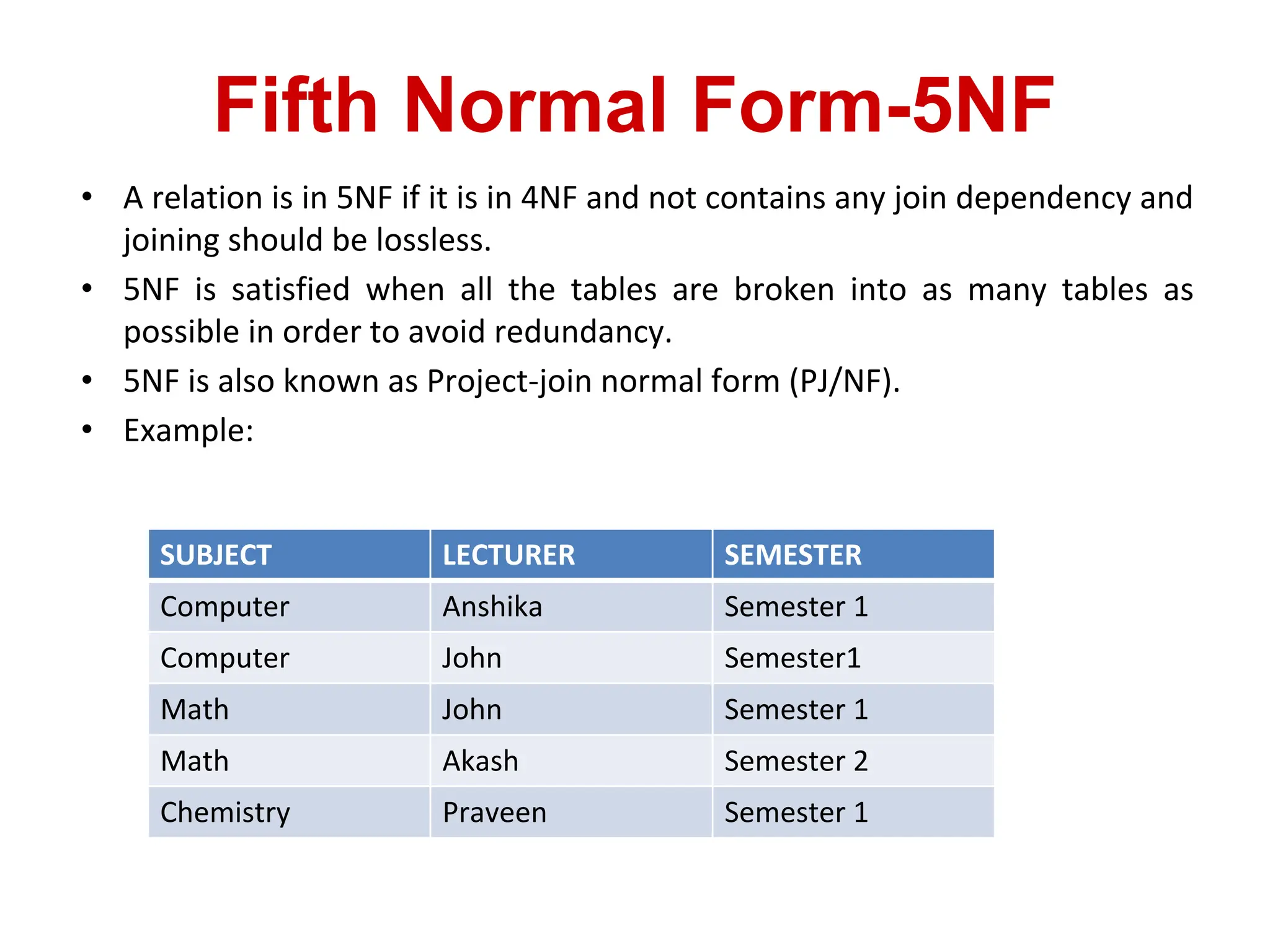 Fifth Normal Form-5NF
• A relation is in 5NF if it is in 4NF and not contains any join dependency and
joining should be lossless.
• 5NF is satisfied when all the tables are broken into as many tables as
possible in order to avoid redundancy.
• 5NF is also known as Project-join normal form (PJ/NF).
• Example:
SUBJECT LECTURER SEMESTER
Computer Anshika Semester 1
Computer John Semester1
Math John Semester 1
Math Akash Semester 2
Chemistry Praveen Semester 1
 