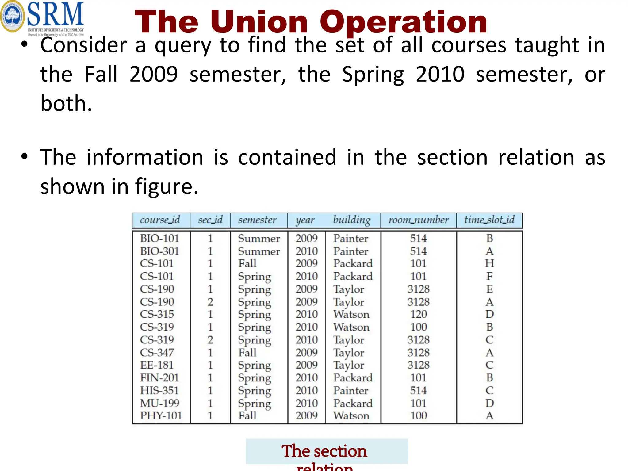 The Union Operation
• Consider a query to find the set of all courses taught in
the Fall 2009 semester, the Spring 2010 semester, or
both.
• The information is contained in the section relation as
shown in figure.
The section
 