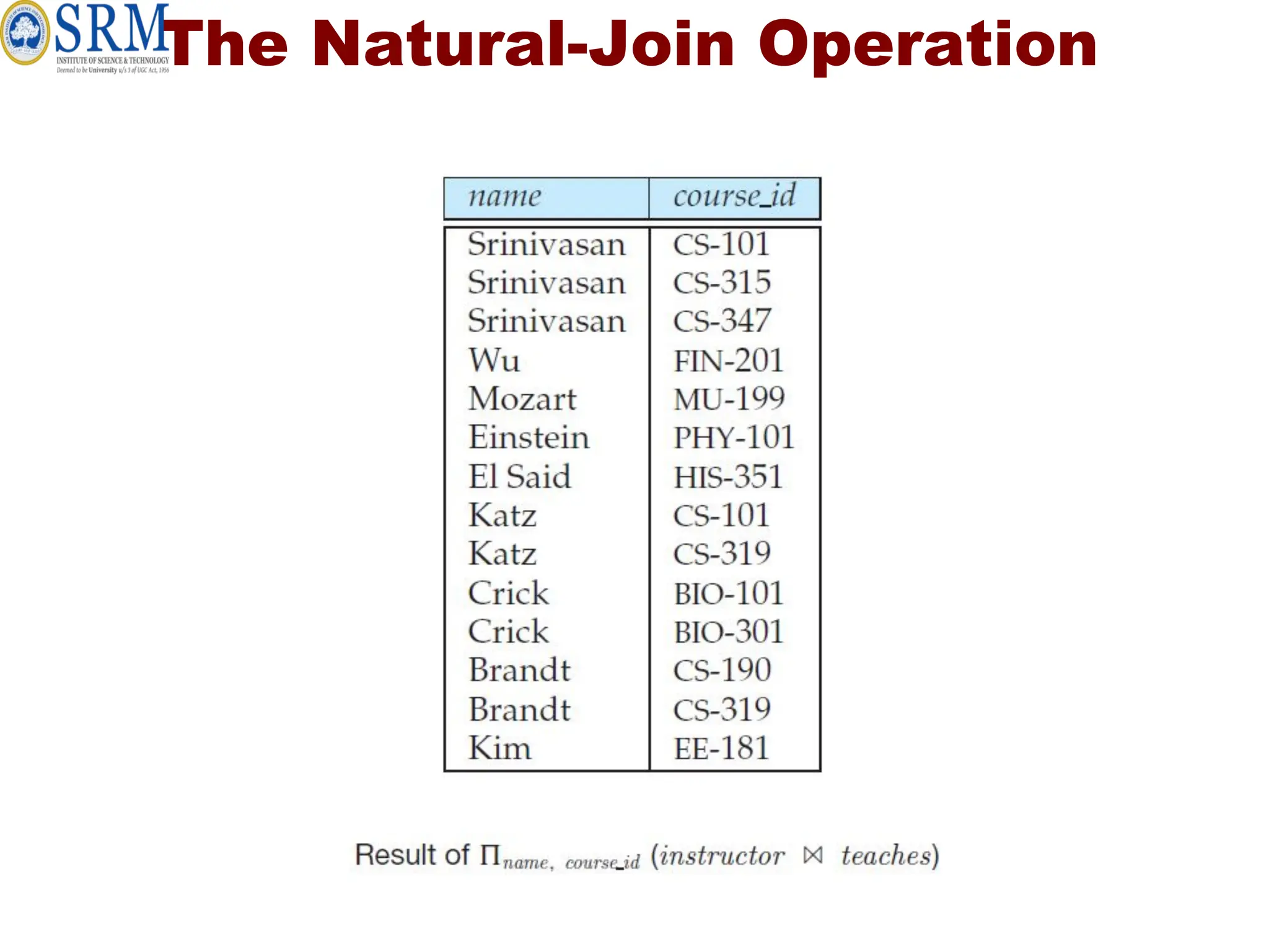 The Natural-Join Operation
 