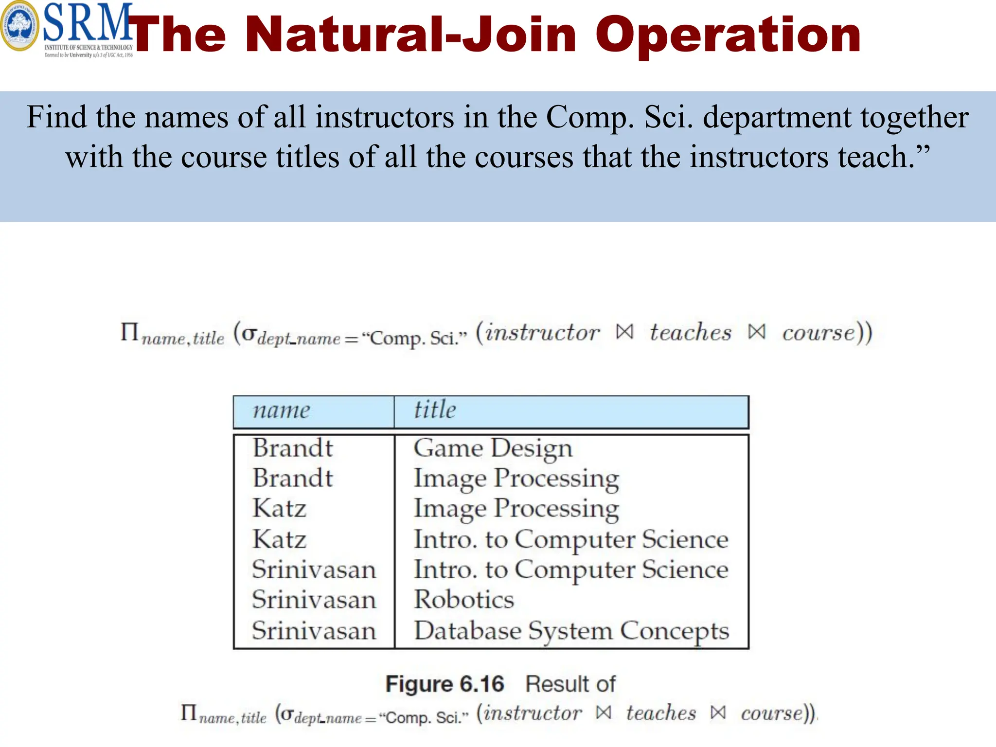 The Natural-Join Operation
Find the names of all instructors in the Comp. Sci. department together
with the course titles of all the courses that the instructors teach.”
 