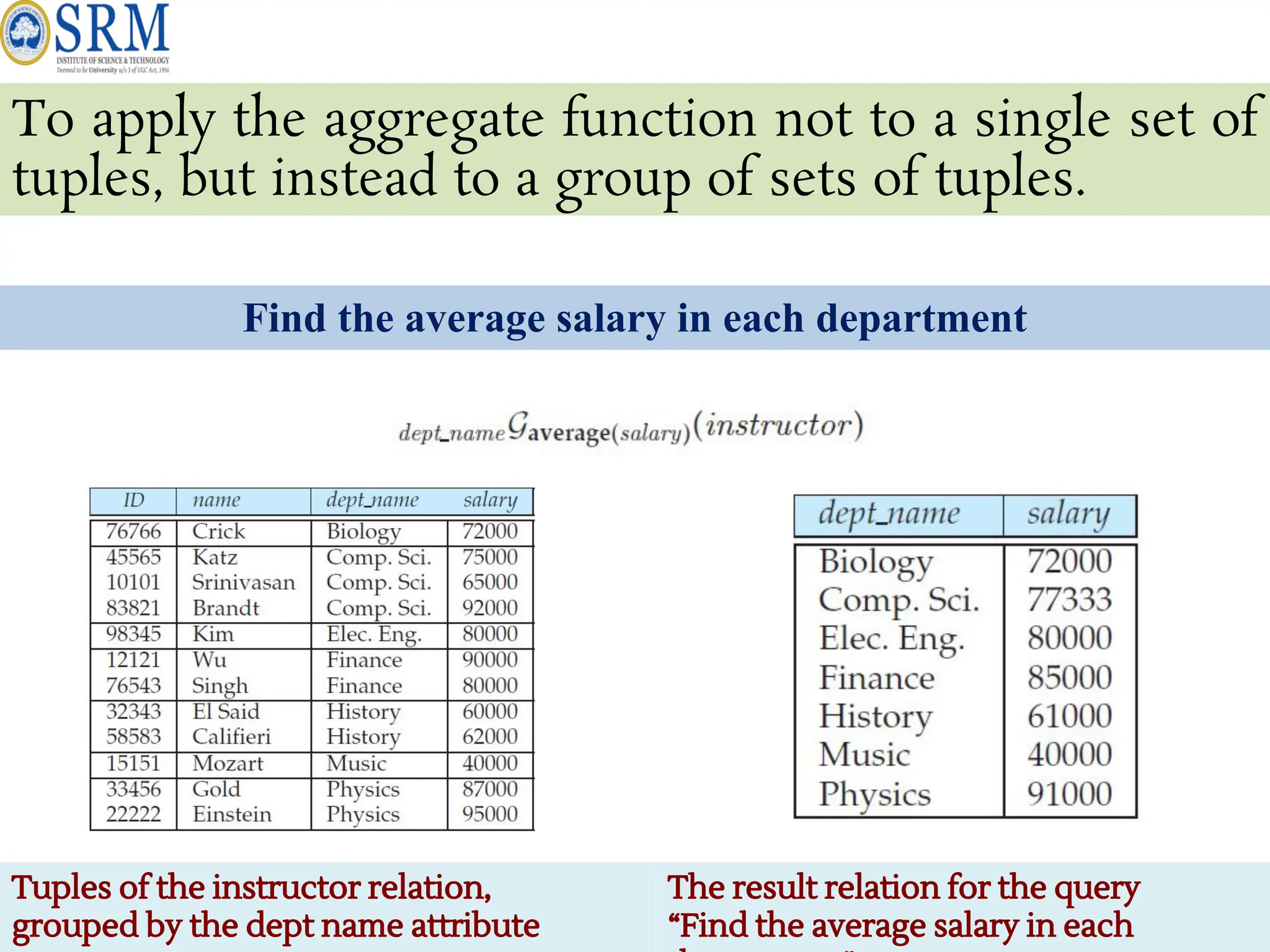 To apply the aggregate function not to a single set of
tuples, but instead to a group of sets of tuples.
Find the average salary in each department
Tuples of the instructor relation,
grouped by the dept name attribute
The result relation for the query
“Find the average salary in each
 
