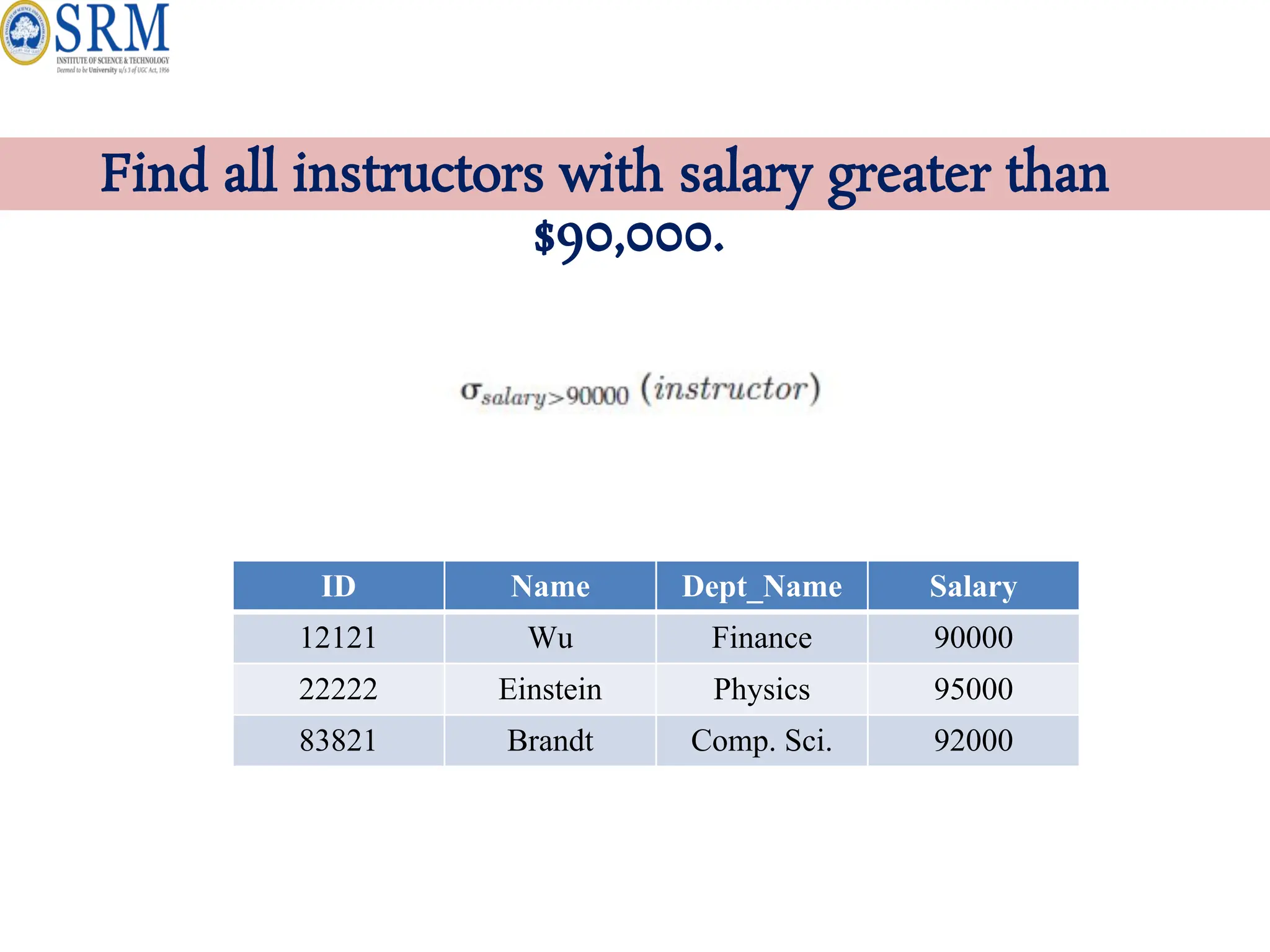 Find all instructors with salary greater than
$90,000.
ID Name Dept_Name Salary
12121 Wu Finance 90000
22222 Einstein Physics 95000
83821 Brandt Comp. Sci. 92000
 