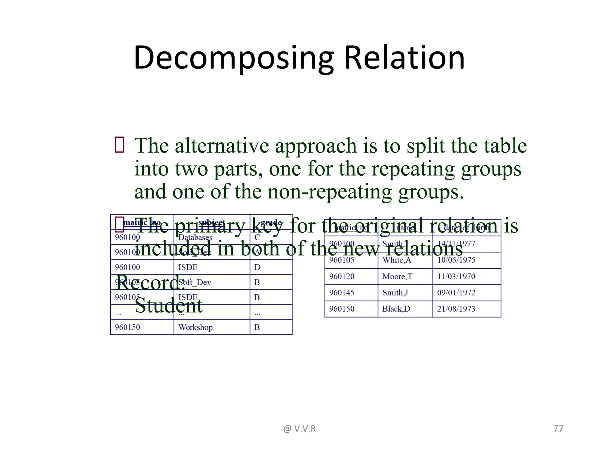 Decomposing Relation
The alternative approach is to split the table
into two parts, one for the repeating groups
and one of the non-repeating groups.
The primary key for the original relation is
included in both of the new relations
Record:
Student
@ V.V.R 77
 