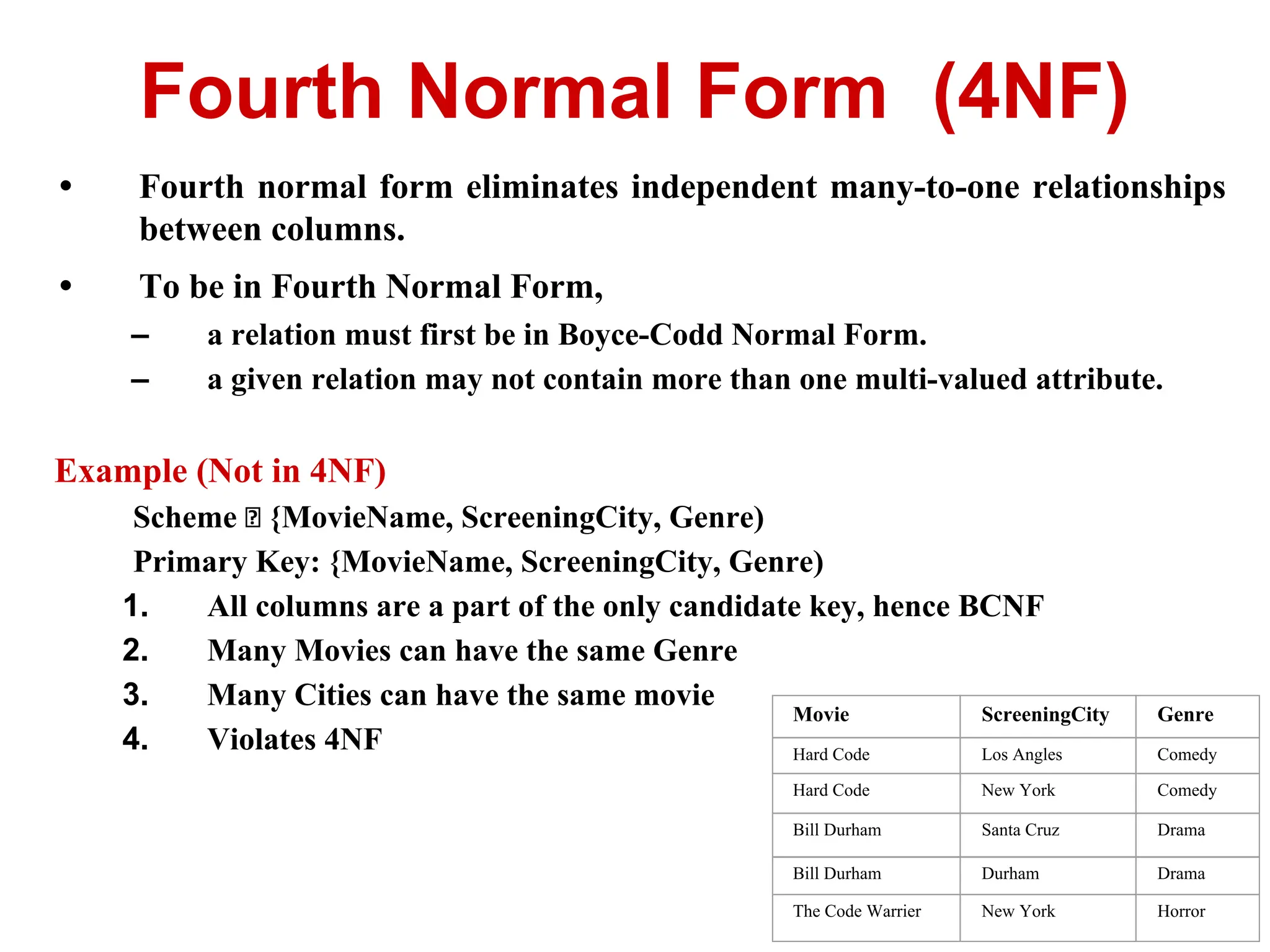 • Fourth normal form eliminates independent many-to-one relationships
between columns.
• To be in Fourth Normal Form,
– a relation must first be in Boyce-Codd Normal Form.
– a given relation may not contain more than one multi-valued attribute.
Example (Not in 4NF)
Scheme {MovieName, ScreeningCity, Genre)
Primary Key: {MovieName, ScreeningCity, Genre)
1. All columns are a part of the only candidate key, hence BCNF
2. Many Movies can have the same Genre
3. Many Cities can have the same movie
4. Violates 4NF
Fourth Normal Form (4NF)
Movie ScreeningCity Genre
Hard Code Los Angles Comedy
Hard Code New York Comedy
Bill Durham Santa Cruz Drama
Bill Durham Durham Drama
The Code Warrier New York Horror
 