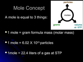 Understanding The Mole and Stoichiometry: The Math of Chemistry | PPT