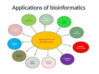 Applications of bioinformatics
 