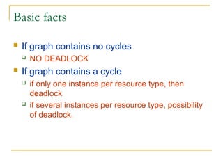 Basic facts
 If graph contains no cycles
 NO DEADLOCK
 If graph contains a cycle
 if only one instance per resource type, then
deadlock
 if several instances per resource type, possibility
of deadlock.
 