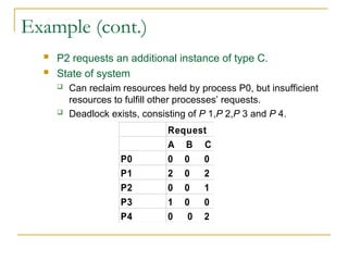 Example (cont.)
 P2 requests an additional instance of type C.
 State of system
 Can reclaim resources held by process P0, but insufficient
resources to fulfill other processes’ requests.
 Deadlock exists, consisting of P 1,P 2,P 3 and P 4.
Request
A B C
P0 0 0 0
P1 2 0 2
P2 0 0 1
P3 1 0 0
P4 0 0 2
 