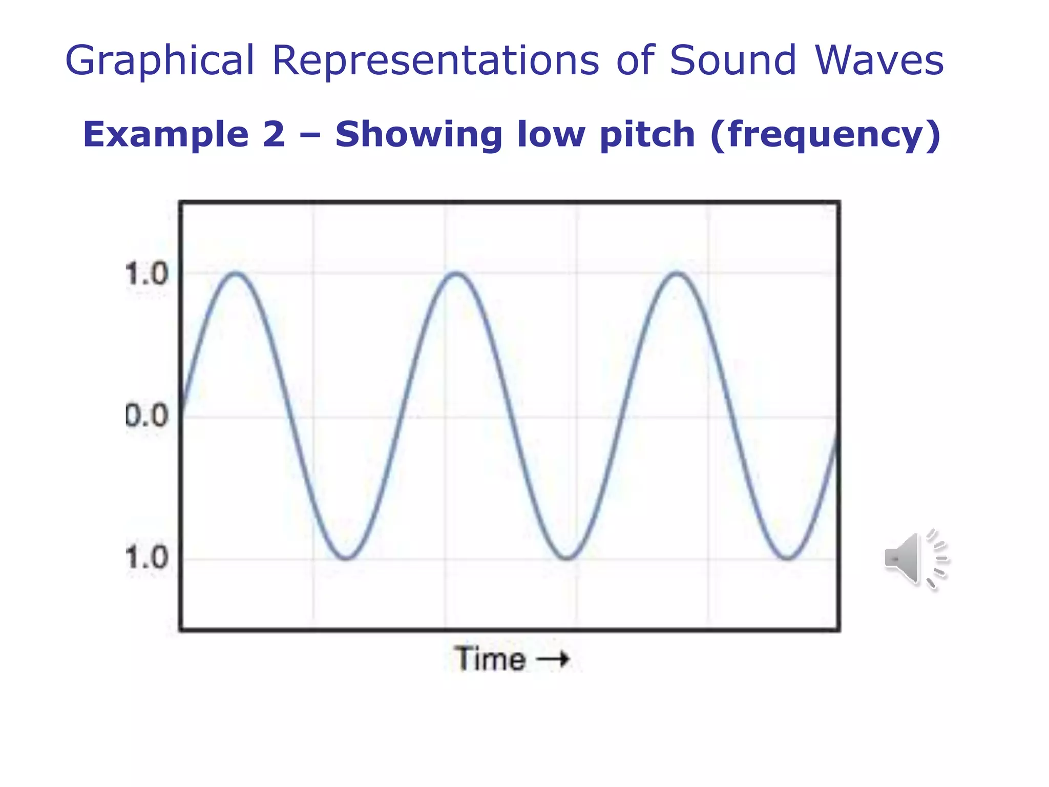 Graphical Representations of Sound Waves 
Example 2 – Showing low pitch (frequency) 
 