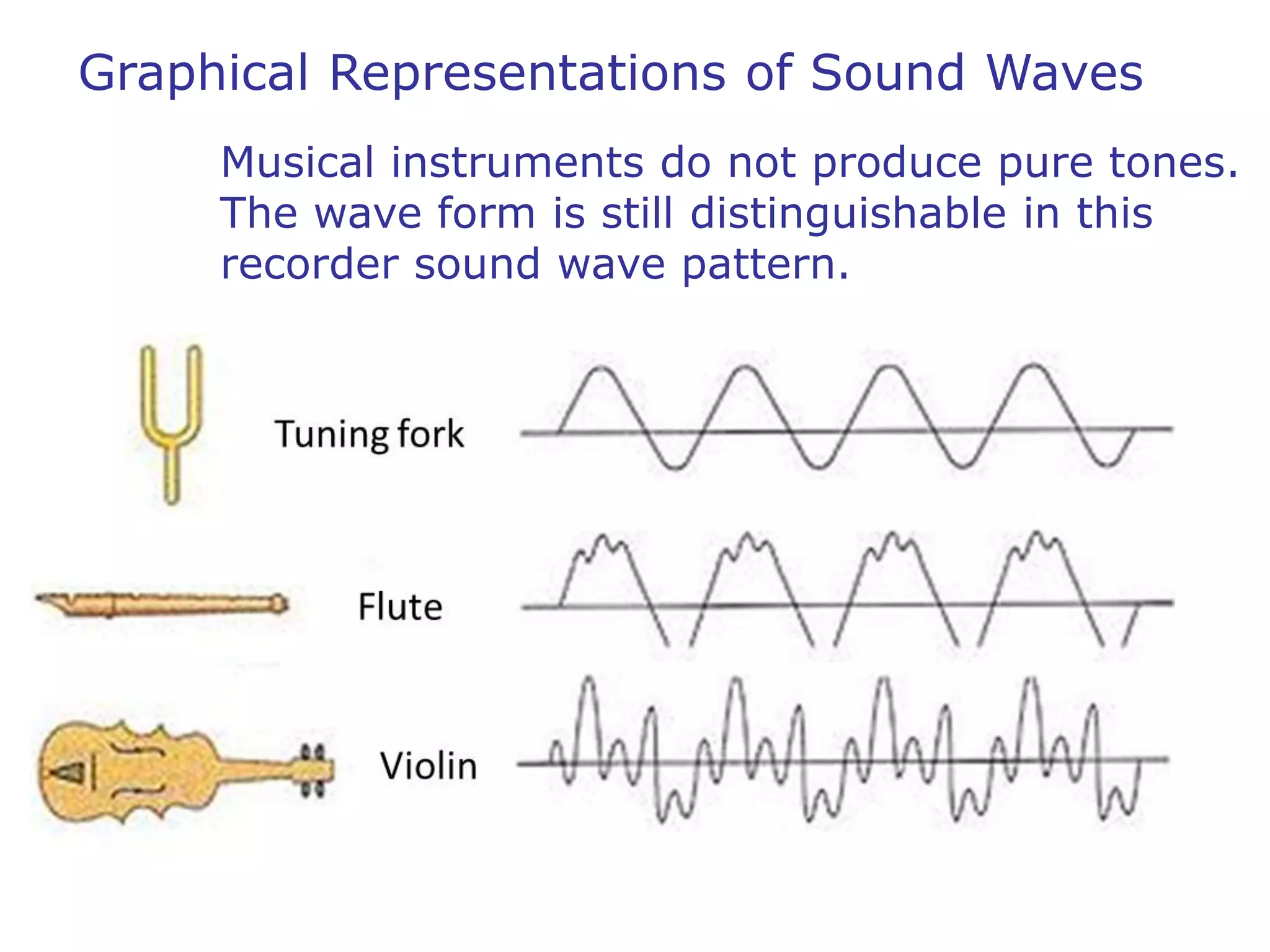 Graphical Representations of Sound Waves 
Musical instruments do not produce pure tones. 
The wave form is still distinguishable in this 
recorder sound wave pattern. 
 