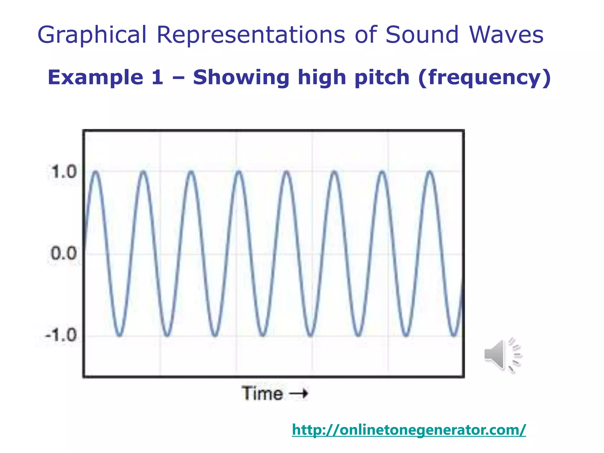 Graphical Representations of Sound Waves 
Example 1 – Showing high pitch (frequency) 
http://onlinetonegenerator.com/ 
 