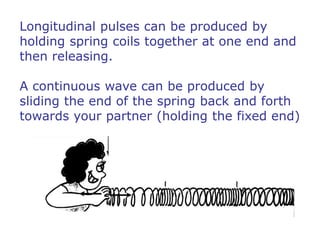 Spring Transfer Longitudinal Unit 4 2014 ppt wave characteristics | PPTX