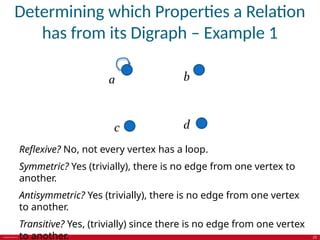 Simple Symetric Digraph Example unit 4 3005.pptx information technologys | PPTX