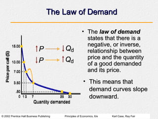 © 2002 Prentice Hall Business Publishing Principles of Economics, 6/e Karl Case, Ray Fair
The Law of Demand
The Law of Demand
• The
The law of demand
law of demand
states that there is a
states that there is a
negative, or inverse,
negative, or inverse,
relationship between
relationship between
price and the quantity
price and the quantity
of a good demanded
of a good demanded
and its price.
and its price.
• This means that
This means that
demand curves slope
demand curves slope
downward.
downward.
 