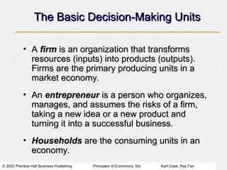 © 2002 Prentice Hall Business Publishing Principles of Economics, 6/e Karl Case, Ray Fair
The Basic Decision-Making Units
The Basic Decision-Making Units
• A
A firm
firm is an organization that transforms
is an organization that transforms
resources (inputs) into products (outputs).
resources (inputs) into products (outputs).
Firms are the primary producing units in a
Firms are the primary producing units in a
market economy.
market economy.
• An
An entrepreneur
entrepreneur is a person who organizes,
is a person who organizes,
manages, and assumes the risks of a firm,
manages, and assumes the risks of a firm,
taking a new idea or a new product and
taking a new idea or a new product and
turning it into a successful business.
turning it into a successful business.
• Households
Households are the consuming units in an
are the consuming units in an
economy.
economy.
 