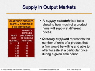 © 2002 Prentice Hall Business Publishing Principles of Economics, 6/e Karl Case, Ray Fair
Supply in Output Markets
Supply in Output Markets
• A
A supply schedule
supply schedule is a table
is a table
showing how much of a product
showing how much of a product
firms will supply at different
firms will supply at different
prices.
prices.
• Quantity supplied
Quantity supplied represents the
represents the
number of units of a product that
number of units of a product that
a firm would be willing and able to
a firm would be willing and able to
offer for sale at a particular price
offer for sale at a particular price
during a given time period.
during a given time period.
PRICE
(PER
BUSHEL)
QUANTITY
SUPPLIED
(THOUSANDS
OF BUSHELS
PER YEAR)
$ 2 0
1.75 10
2.25 20
3.00 30
4.00 45
5.00 45
CLARENCE BROWN'S
SUPPLY SCHEDULE
FOR SOYBEANS
 