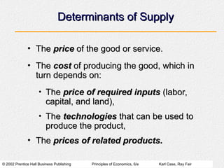 © 2002 Prentice Hall Business Publishing Principles of Economics, 6/e Karl Case, Ray Fair
Determinants of Supply
Determinants of Supply
• The
The price
price of the good or service.
of the good or service.
• The
The cost
cost of producing the good, which in
of producing the good, which in
turn depends on:
turn depends on:
• The
The price of required inputs
price of required inputs (labor,
(labor,
capital, and land),
capital, and land),
• The
The technologies
technologies that can be used to
that can be used to
produce the product,
produce the product,
• The
The prices of related products.
prices of related products.
 