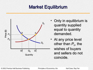 © 2002 Prentice Hall Business Publishing Principles of Economics, 6/e Karl Case, Ray Fair
Market Equilibrium
Market Equilibrium
• Only in equilibrium is
Only in equilibrium is
quantity supplied
quantity supplied
equal to quantity
equal to quantity
demanded.
demanded.
• At any price level
At any price level
other than
other than P
P0
0, the
, the
wishes of buyers
wishes of buyers
and sellers do not
and sellers do not
coincide.
coincide.
 