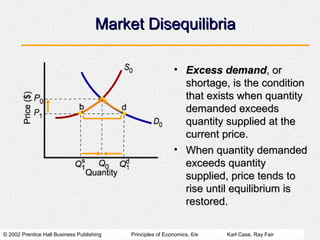 © 2002 Prentice Hall Business Publishing Principles of Economics, 6/e Karl Case, Ray Fair
Market Disequilibria
Market Disequilibria
• Excess demand
Excess demand, or
, or
shortage, is the condition
shortage, is the condition
that exists when quantity
that exists when quantity
demanded exceeds
demanded exceeds
quantity supplied at the
quantity supplied at the
current price.
current price.
• When quantity demanded
When quantity demanded
exceeds quantity
exceeds quantity
supplied, price tends to
supplied, price tends to
rise until equilibrium is
rise until equilibrium is
restored.
restored.
 