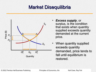 © 2002 Prentice Hall Business Publishing Principles of Economics, 6/e Karl Case, Ray Fair
Market Disequilibria
Market Disequilibria
• Excess supply
Excess supply, or
, or
surplus, is the condition
surplus, is the condition
that exists when quantity
that exists when quantity
supplied exceeds quantity
supplied exceeds quantity
demanded at the current
demanded at the current
price.
price.
• When quantity supplied
When quantity supplied
exceeds quantity
exceeds quantity
demanded, price tends to
demanded, price tends to
fall until equilibrium is
fall until equilibrium is
restored.
restored.
 