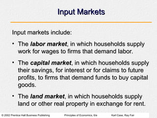 © 2002 Prentice Hall Business Publishing Principles of Economics, 6/e Karl Case, Ray Fair
Input Markets
Input Markets
Input markets include:
Input markets include:
• The
The labor market
labor market, in which households supply
, in which households supply
work for wages to firms that demand labor.
work for wages to firms that demand labor.
• The
The capital market
capital market, in which households supply
, in which households supply
their savings, for interest or for claims to future
their savings, for interest or for claims to future
profits, to firms that demand funds to buy capital
profits, to firms that demand funds to buy capital
goods.
goods.
• The
The land market
land market, in which households supply
, in which households supply
land or other real property in exchange for rent.
land or other real property in exchange for rent.
 