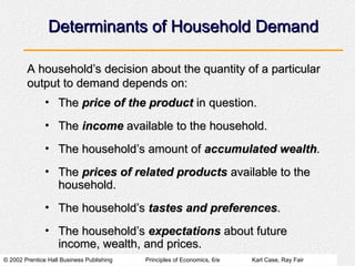 © 2002 Prentice Hall Business Publishing Principles of Economics, 6/e Karl Case, Ray Fair
Determinants of Household Demand
Determinants of Household Demand
• The
The price of the product
price of the product in question.
in question.
• The
The income
income available to the household.
available to the household.
• The household’s amount of
The household’s amount of accumulated wealth
accumulated wealth.
.
• The
The prices of related products
prices of related products available to the
available to the
household.
household.
• The household’s
The household’s tastes and preferences
tastes and preferences.
.
• The household’s
The household’s expectations
expectations about future
about future
income, wealth, and prices.
income, wealth, and prices.
A household’s decision about the quantity of a particular
A household’s decision about the quantity of a particular
output to demand depends on:
output to demand depends on:
 