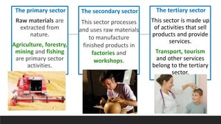 The primary sector
Raw materials are
extracted from
nature.
Agriculture, forestry,
mining and fishing
are primary sector
activities.
The secondary sector
This sector processes
and uses raw materials
to manufacture
finished products in
factories and
workshops.
The tertiary sector
This sector is made up
of activities that sell
products and provide
services.
Transport, tourism
and other services
belong to the tertiary
sector.
 