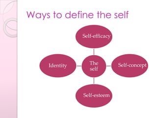 Unit 4 & 5 – THE SELF.pdf