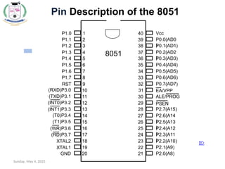 Unit_4 8051_PPT_Architecture_pin_Addressing mode.ppt