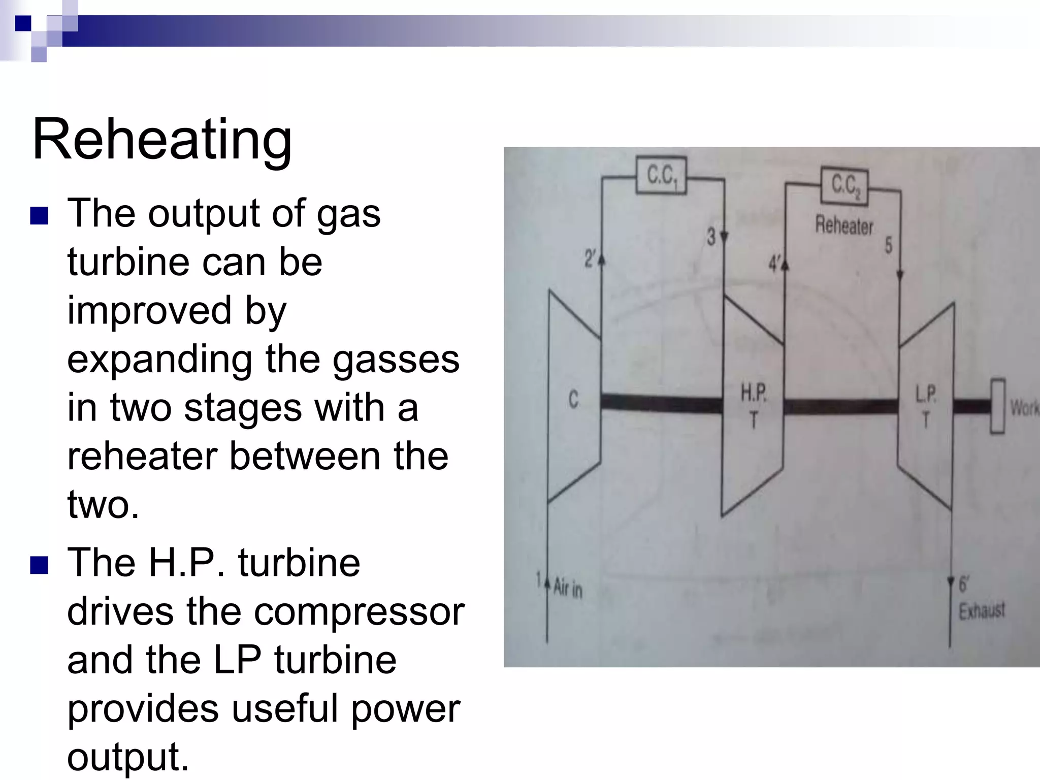 Reheating
 The output of gas
turbine can be
improved by
expanding the gasses
in two stages with a
reheater between the
two.
 The H.P. turbine
drives the compressor
and the LP turbine
provides useful power
output.
 