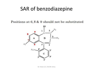 Medicinal chemistry I- Unit 4A. sedative and hypnotics.pptx