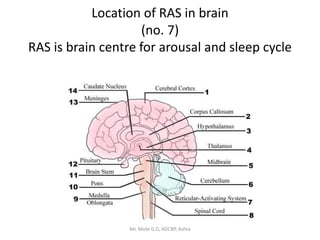 Sleep Ras Medicinal chemistry I- Unit 4A. sedative and hypnotics.pptx