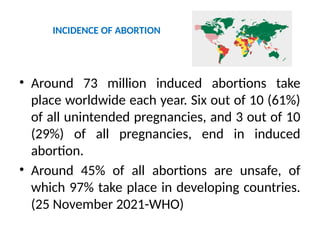 INCIDENCE OF ABORTION
• Around 73 million induced abortions take
place worldwide each year. Six out of 10 (61%)
of all unintended pregnancies, and 3 out of 10
(29%) of all pregnancies, end in induced
abortion.
• Around 45% of all abortions are unsafe, of
which 97% take place in developing countries.
(25 November 2021-WHO)
 