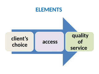 ELEMENTS
client’s
choice
access
quality
of
service.
 