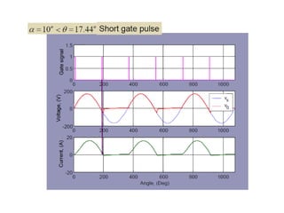 Unit 4 ac voltage controller