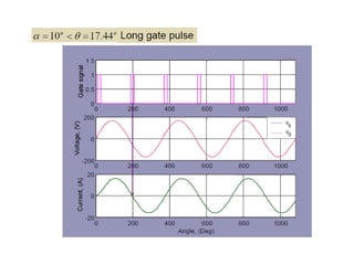Unit 4 ac voltage controller