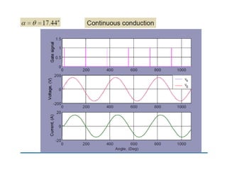 Unit 4 ac voltage controller