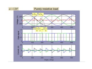 Unit 4 ac voltage controller