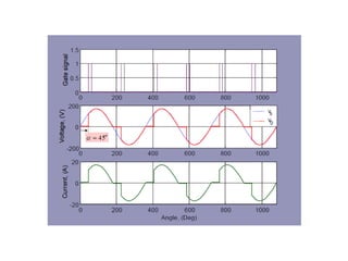Unit 4 ac voltage controller