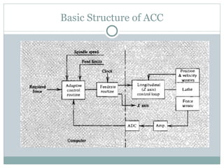 Adaptive control system in Automation in Manufacturing | PPT