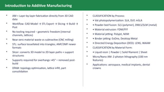 Comprehensive Overview of Additive Manufacturing Processes and ...