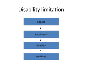 Disability limitation
disease
impairment
disability
handicap
 