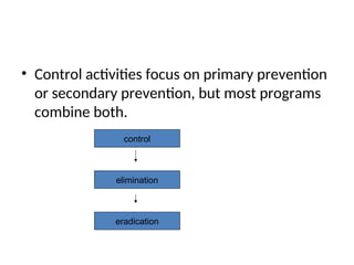• Control activities focus on primary prevention
or secondary prevention, but most programs
combine both.
control
elimination
eradication
 