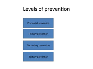 Levels of prevention
Primordial prevention
Primary prevention
Secondary prevention
Tertiary prevention
 