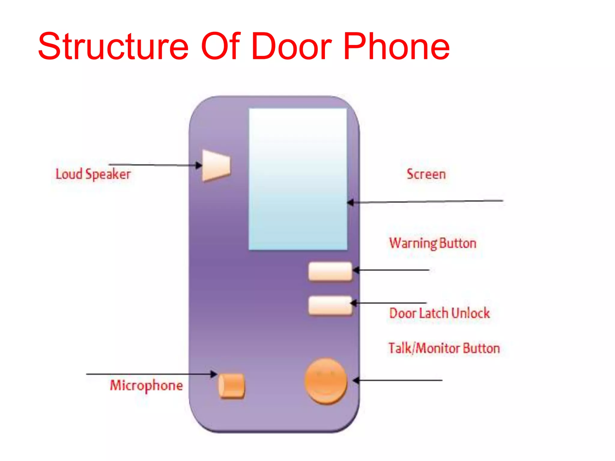 Structure Of Door Phone
 