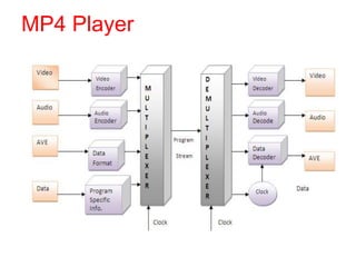 MP4 Player
 