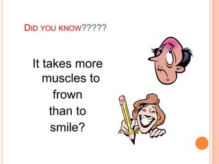 DID YOU KNOW?????
It takes more
muscles to
frown
than to
smile?
 