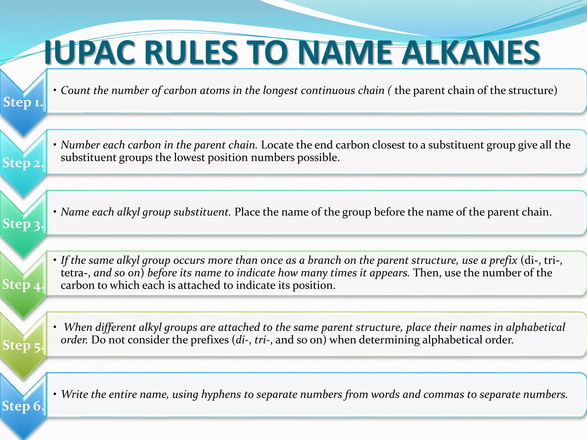 IUPAC RULES TO NAME ALKANES 
Step 1. 
• Count the number of carbon atoms in the longest continuous chain ( the parent chain of the structure) 
Step 2. 
• Number each carbon in the parent chain. Locate the end carbon closest to a substituent group give all the 
substituent groups the lowest position numbers possible. 
Step 3. 
• Name each alkyl group substituent. Place the name of the group before the name of the parent chain. 
Step 4. 
• If the same alkyl group occurs more than once as a branch on the parent structure, use a prefix (di-, tri-, 
tetra-, and so on) before its name to indicate how many times it appears. Then, use the number of the 
carbon to which each is attached to indicate its position. 
Step 5. 
• When different alkyl groups are attached to the same parent structure, place their names in alphabetical 
order. Do not consider the prefixes (di-, tri-, and so on) when determining alphabetical order. 
Step 6. 
• Write the entire name, using hyphens to separate numbers from words and commas to separate numbers. 
 